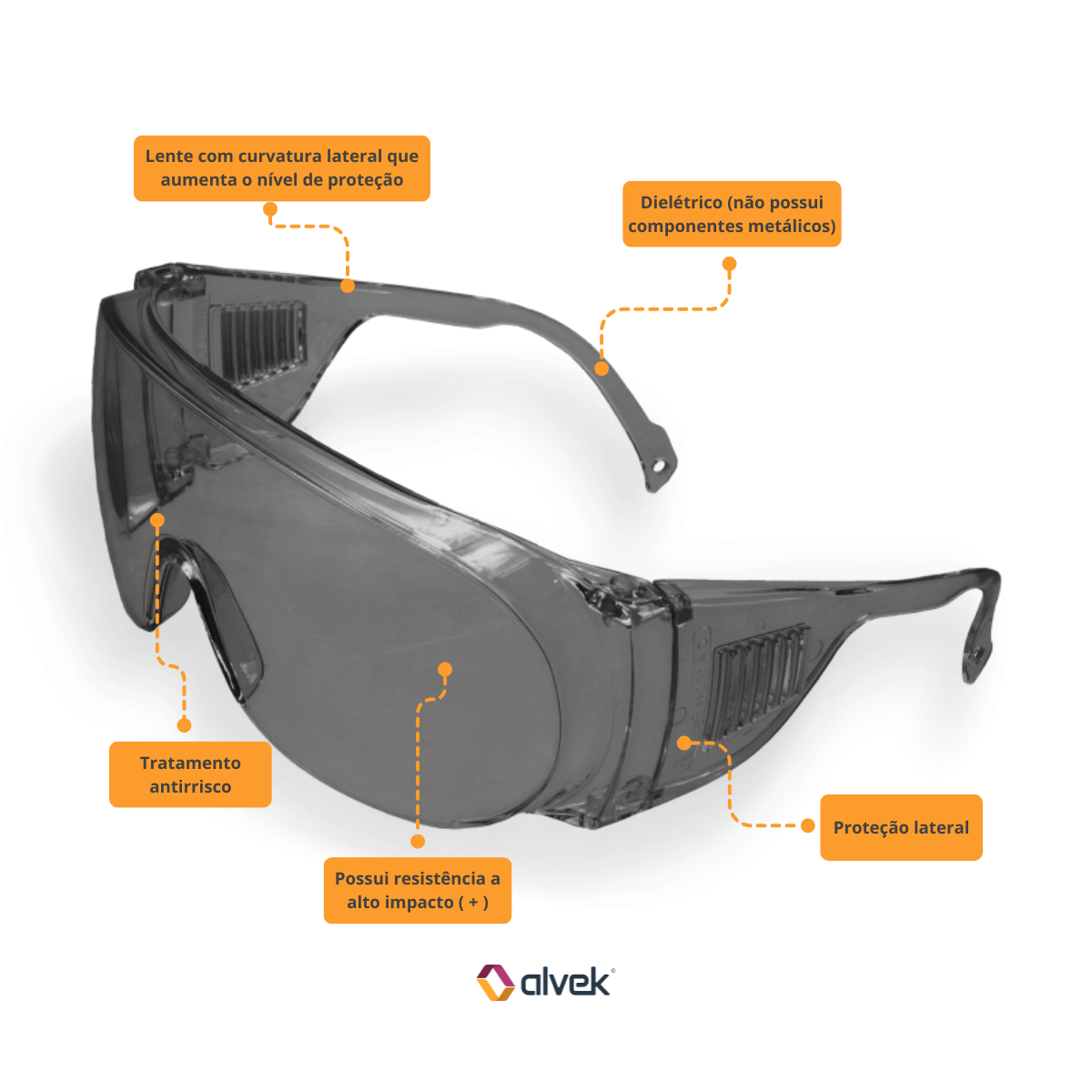 Óculos Kalipso Panda Ampla Visão Lente Cinza Epi Sobrepor