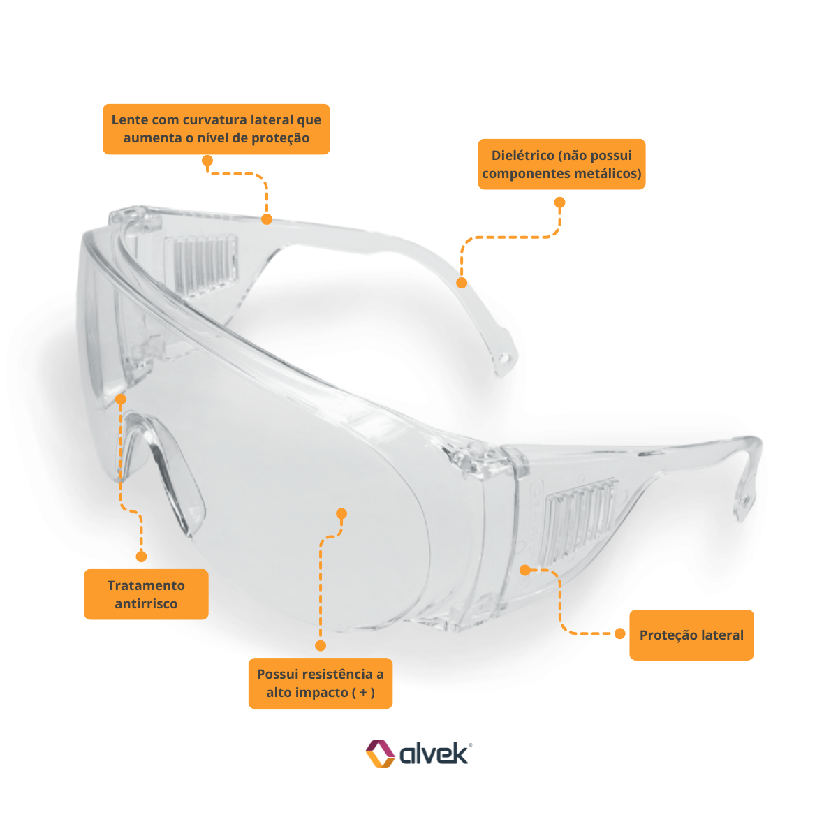 Óculos Kalipso Panda Ampla Visão Lente Incolor Epi Sobrepor